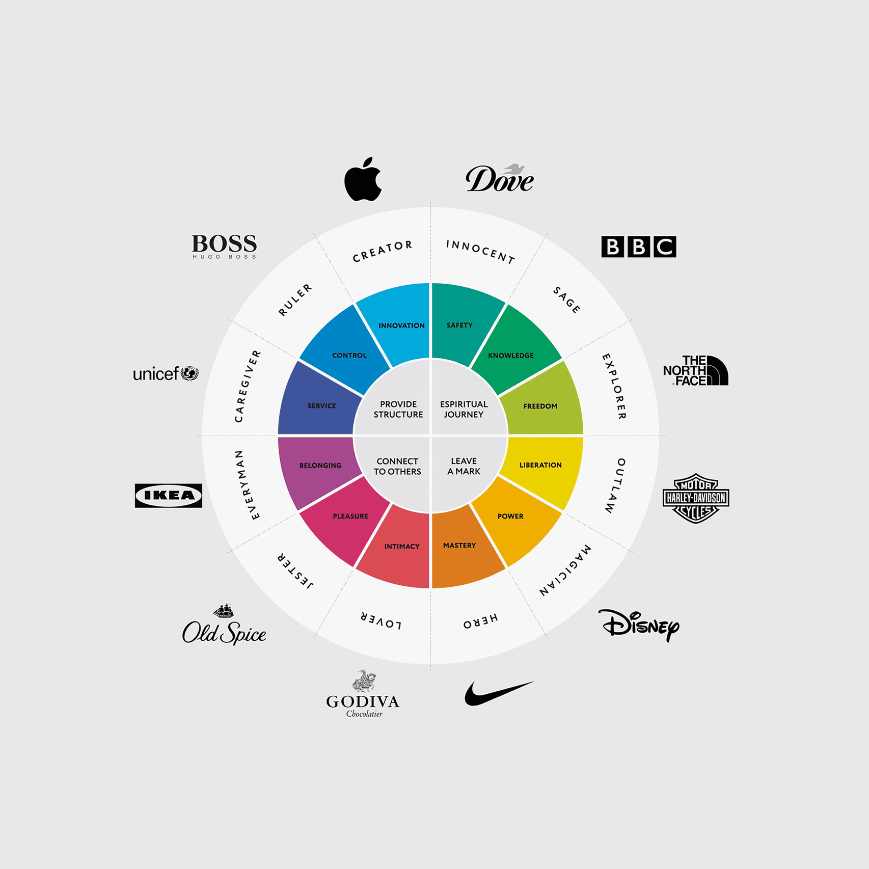 Brand Archetypes